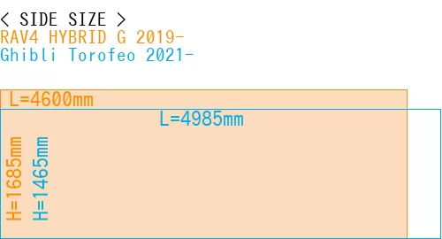 #RAV4 HYBRID G 2019- + Ghibli Torofeo 2021-
